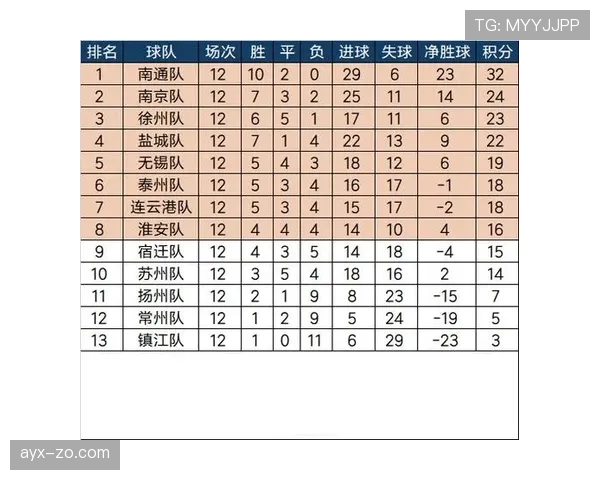 联赛官方数据揭示各队攻防表现与积分走势