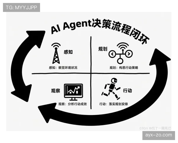 罗德里戈反击效率解析:推进速度与决策能力的结合 罗德里戈反击效率解析:推进速度与决策能力的结合